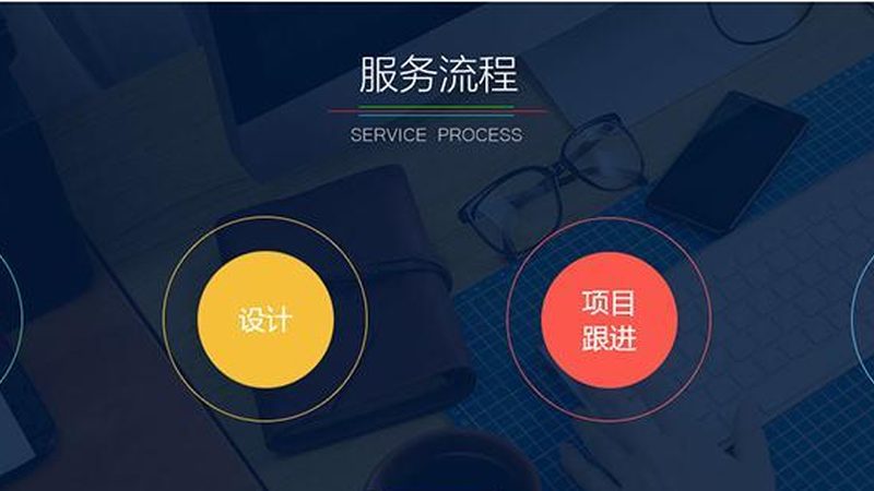 定制ERP系统开发，这些环节最容易翻车