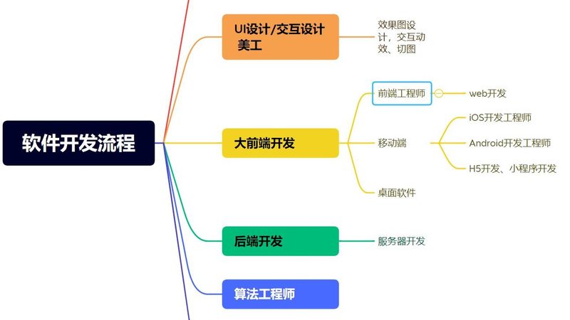 软件公司对比评测：如何找到最适合您的合作伙伴